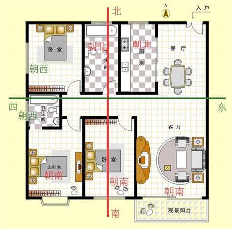 怎么看房子朝向|房屋朝向怎么判断方向，教你如何选择最佳户型